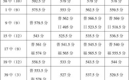 2011中考满分是多少？（2011年南通艺考分数线）