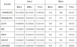 体育生综合分566分可以上大学吗？（体育大学非体育生录取分数线）