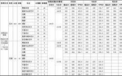 全国有哪些艺术院校？（北海艺术设计学院对贵州艺体生录取分数线）