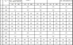 2020年河师大音乐类文化课分数线？（音乐学院文化分数线2020）