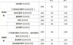 2021昆医录取分？（昆医博士初试分数线）