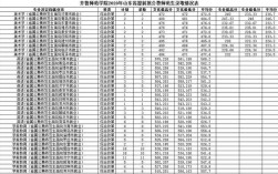 齐鲁师范学院录取分数线？（齐鲁学院山东分数线）