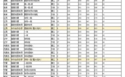 暨南大学2019在四川各专业录取分数线？（暨南大学2019分数线文科）