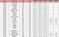 福建高考理科480分适合什么师范院校？（海南琼台师范学院往年录取分数线）