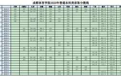 四川体育83可以上哪些大学？（成都体育学院高水平分数线）