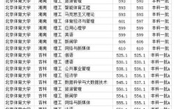 体育大学2020体育生录取分数线？（2020体育学院的文化分数线是多少）