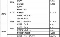 2023德州学院艺术生录取分数线？（传播学属于汉语言文学专业录取分数线）