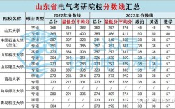 青岛科技大学宿舍功率限制多少？（青科大四方校区分数线）