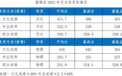 福建高考537分能上什么大学？（闽南师范大学2019年浙江录取分数线）