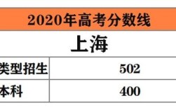 2020年985各省录取分数线？（2020全国二十大名校分数线）