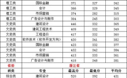 福建高考454分可以上什么大学？（福州理工学院录取分数线2020）