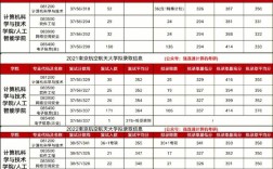 多少分可以报考南航？（南航航空分数线）