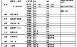 1979年中专录取分数线？（2019年广东中职生本科录取分数线）