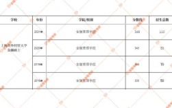 金融专硕349能过国家线吗？（南京航天航空金融专硕分数线）