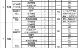 汉江师范学院2021录取分数线？（汉江师范浙江语文分数线）