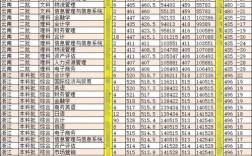 对外经贸大学辽宁各专业录取分数？（对外经贸金融学专业分数线）