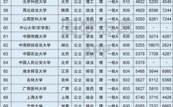 2023年高考380分能上什么大学？（理科380分数线大学）