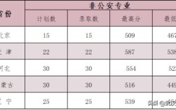 警察学院2023年录取分数线？（警察学院分数线四川）