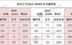 川大是哪个省份的？（江安四川大学录取分数线）