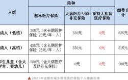 2020年医保卡交多钱？（四川上交录取分数线2020）