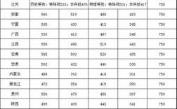 2019年江西高考二本录取分数线？（江西2019理科二本录取分数线）