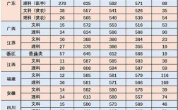 汕头2020年中考录取线？（汕头大学2020研究生录取分数线）