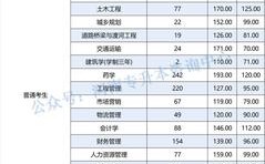 河南高考160分可以读哪些大专？（郑州工业应用技术学院专科分数线2020）