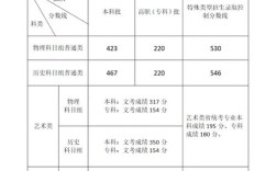 2021福建省考本一要多少分（2020福建高考分数线怎么看）