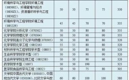 南开大学化学专业好就业吗？（南开化学专业分数线）