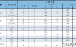 警察学院2023年录取分数线？（今年中国警察大学录取分数线）