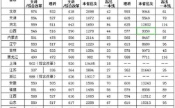 2000年西南大学分数线？（西南大学2005分数线）