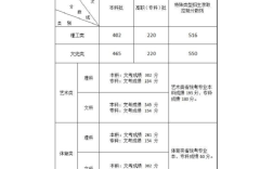 福建高考一本线多少分？（2020福建高考分数线公）