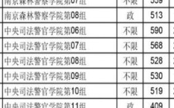 甘警院2023录取分数线？（公安大学文科甘肃录取分数线）