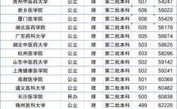 深圳医学类大学排名？（深圳有关医学的大学排名及分数线）