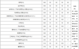 2020年南京大学多少分录取？（南京大学分数线2020年研究生录取分数线）