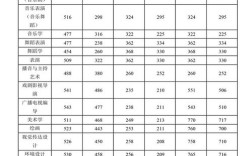 西南师范大学2020重庆录取分数线？2020重庆文科音乐生分数线