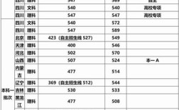 2020年四川农业大学一本录取多少分2019年？（四川农业专科分数线）