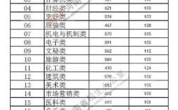 2020年河南省高考分数线？（2020理科本科分数线河南）