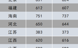 纯文430分能上大学吗？（文科430分分数线好不好）