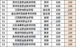 1985年江苏高考专科录取分数线？（中国第一历史档案馆分数线）