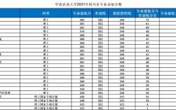 华南农业大学2022各专业录取分数？（华南农业大学各个专业录取分数线）