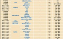 曾凡斌简历？广西暨南大学录取分数线2015