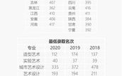 20年美术联考分数线？（中央美术学校分数线2020）