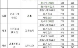 扬州大学影像学要多少分？（扬州大学美术生文化分数线划定）