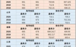 同济大学2020贵州录取分数线？（同济大风景园林分数线）