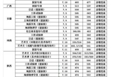 2020长安大学录取分数线？（长安大学2020年艺考分数线划定）