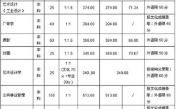 北京大学艺术学院分数线是多少？（北大美术系录取分数线）