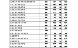 2020年三本最低分数线是多少？（2020三本学院分数线）