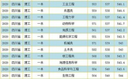 西南师范大学2020四川录取分数线？（2020西南科技大学录取分数线2019）