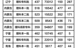 东北电力大学2018录取分数线？（山西省东北大学录取分数线）